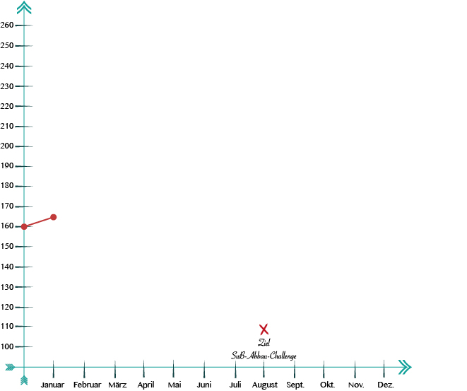 SuB-Kurve2018_januar