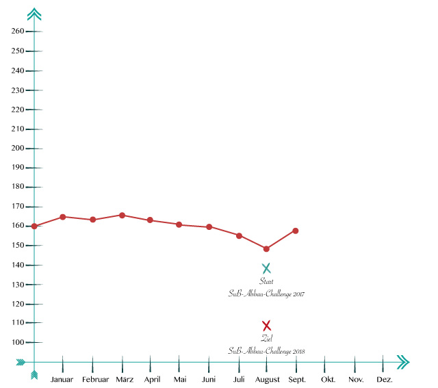 SuB-Kurve2018_august