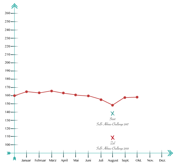SuB-Kurve2018_september.jpg