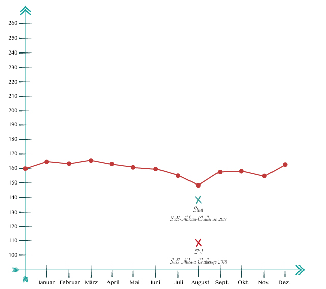 SuB-Kurve2018_november