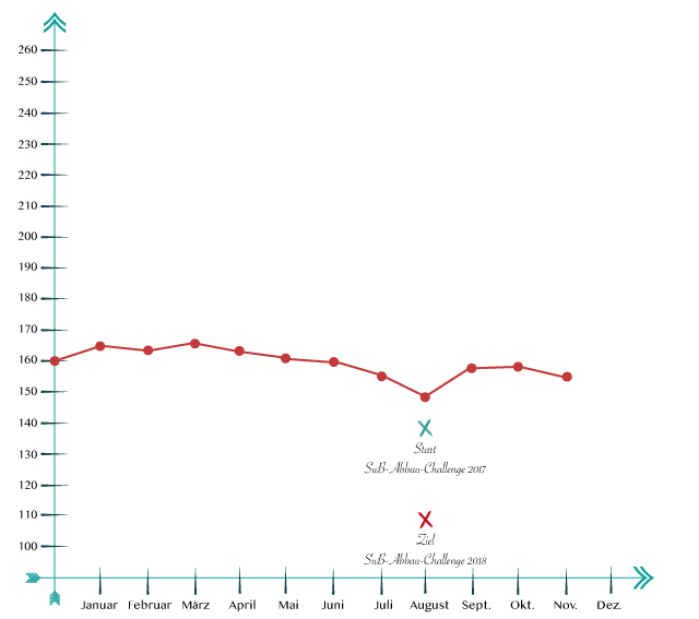 SuB-Kurve2018_oktober